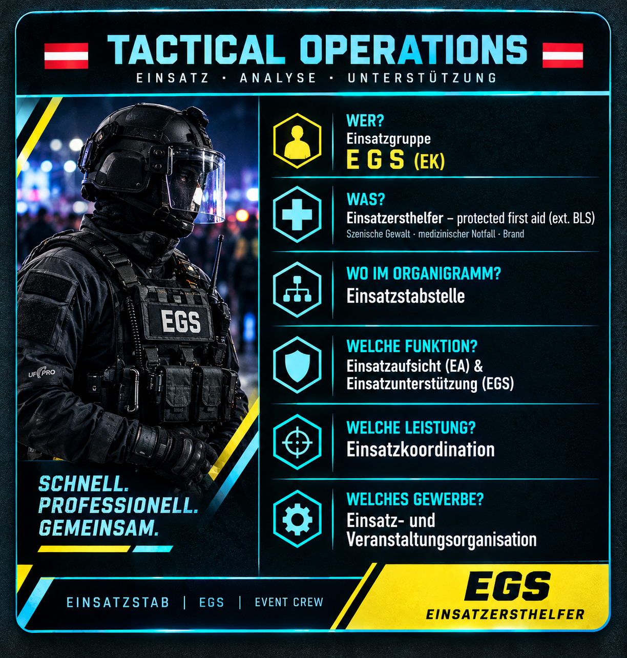 🇦🇹 Die ID von Tactical Operations 🇦🇹
Wer?
Einsatzgruppe E G S (EK)
Was?
Einsatzersthelfer - protected first aid (ext. BLS)
szenische Gewalt- medizinischer Notfall - Brand
Wo im Organigramm?
Einsatzstabstelle
Welche Funktion?
Einsatzaufsicht (EA) & Einsatzunterstützung (EGS)
Welche Leistung?
Einsatzkoordination
Welches Gewerbe?
Einsatz- und Veranstaltungsorganisation
Tactical Operations beaufsichtigt den Einsatz in Echtzeit – und unterstützt im Rahmen der gesetzlichen Hilfeleistungspflicht
Tactical Operations ist auf
MODERATE RISK Einsätze
spezialisiert
mit Schwerpunkt auf
Vermeidung im Vorfeld und taktischer Intervention am Brennpunkt
⭐️⭐️⭐️⭐️⭐️
E G S
Einsatzgruppe für Sonderangelegenheiten
Bei unklaren Einsatzlagen ist die EGS so gut wie immer die erste am Brennpunkt
mit über 20 Jahren Einsatz- und Notfallerfahrung in der Einsatzleitung, Einsatzkoordination und Einsatzaufsicht sowie im operativen Sicherheits-, Ambulanz- und Brandschutzdienst
Gerüstet für die Einsatzrealität
NIJ und STAB protected, mit behördlichen Sprechfunkzeugnis, Brandschutzpass und umluftunabhängigen Atemschutz, erweiterte medizinische Einsatzersthelfer Qualifikation (EFR®), Rettungstaucher, Ambulanzdiensterfahrung, Notfallrucksack und Patientenmonitor
Erhöhtes Risiko braucht eine geschärfte Einsatzkoordination
Die EGS verfolgt die Strategie der Eskalationsdominanz und bringt
Aufsicht, Schutz und Hilfe
in den Einsatz
⭐️⭐️⭐️⭐️⭐️
damit es möglichst zu keinen ungeplanten Polizeieinsätzen kommt.